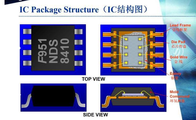 龙8头号玩家半导体制造 pdf半导体封装半导体封装模式新三板半导体之封装：技术落