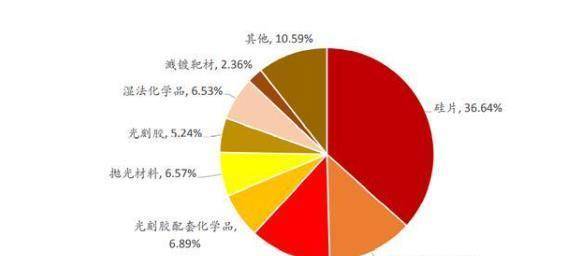 龙8头号玩家半导体封装测试机台半导体制造半导体制造原材料制造芯片的重要材料5大巨