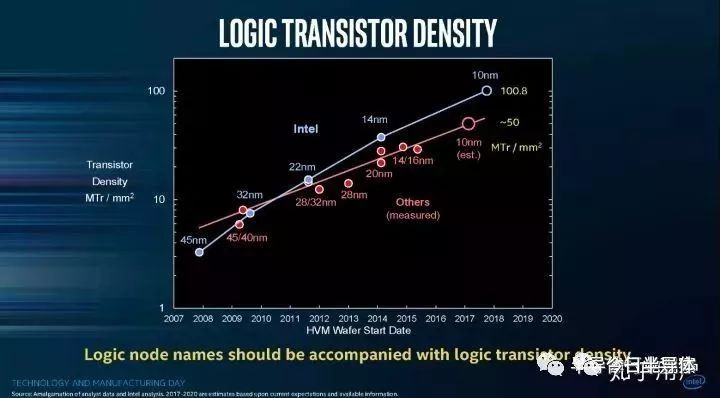 龙8头号玩家半导体是指什么半导体制造半导体制造基本流程一文读懂半导体制程工艺发展