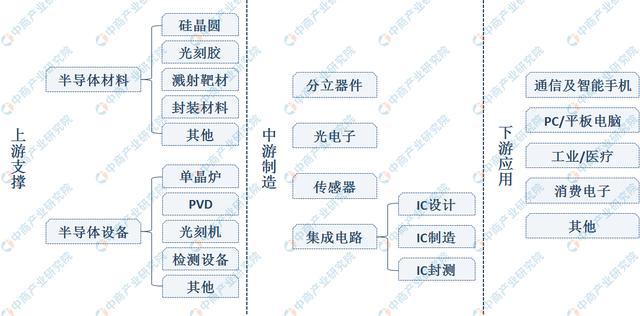 龙8头号玩家半导体制造半导体是指什么半导体行业需求增长2020年我国半导体市场规