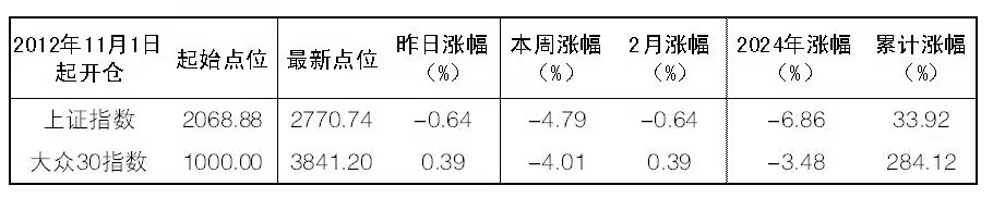 龙8头号玩家半导体封装芯片封装龙头排名2024年2月1日“大众30”成份股报告