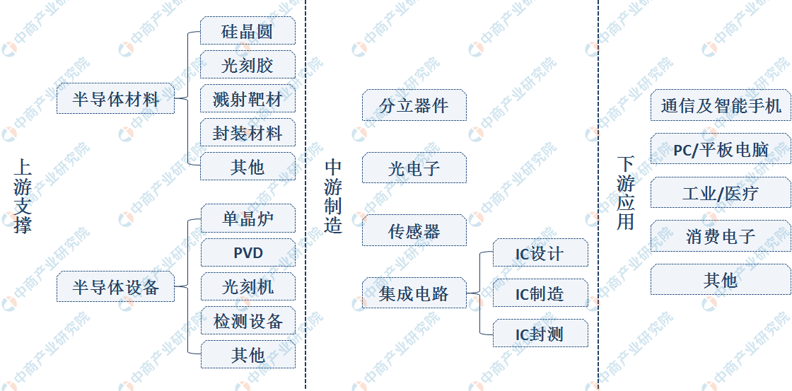 龙8头号玩家意法半导体一级代理半导体制造半导体是指半导体成大国竞争利器2020年