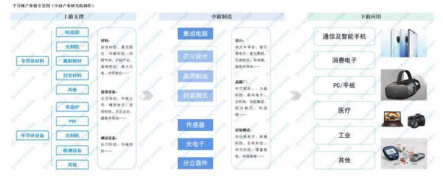 龙8头号玩家半导体封装半导体封装胶带半导体产业再迎利好发改委：加快光刻胶、电子封