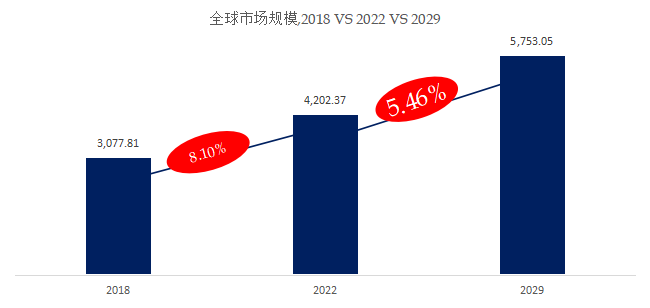 龙8头号玩家半导体制造半导体清洗设备晶圆清洗机全球市场总体规模前十大厂商排名及市