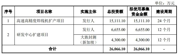 龙8头号玩家半导体封装厂家排名半导体封装国内半导体封测龙头国产焊线机龙头大族封测