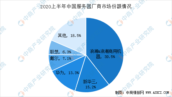 龙8国际头号玩家半导体封装半导体封装行业分析2022年中国半导体封装材料产业链上