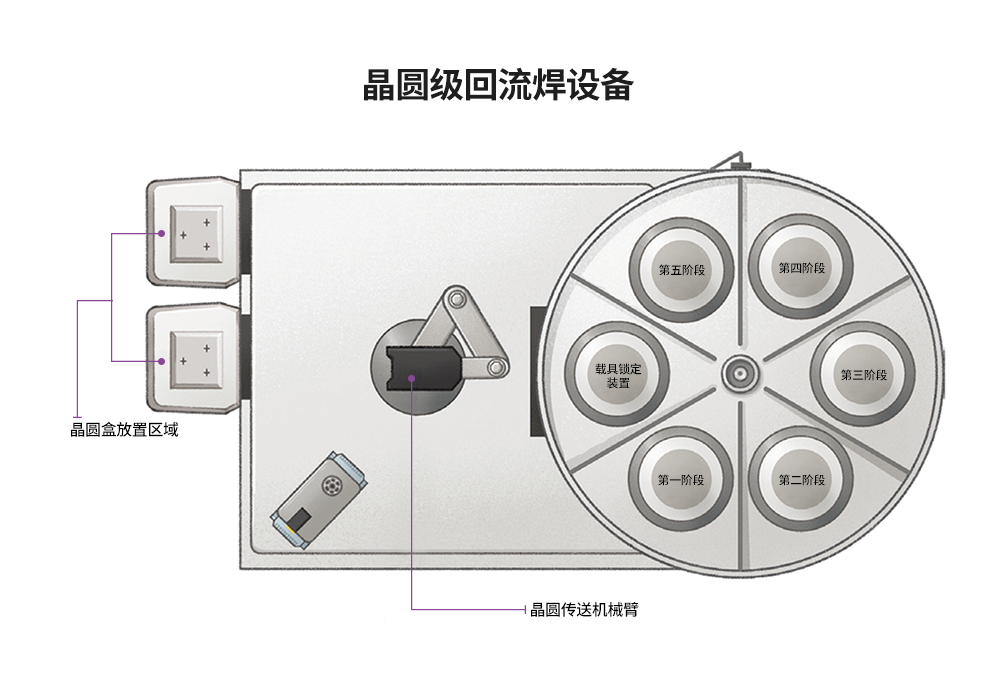 龙8国际头号玩家半导体主要材料半导体封装封装体电镀工艺晶圆级封装的基本流程