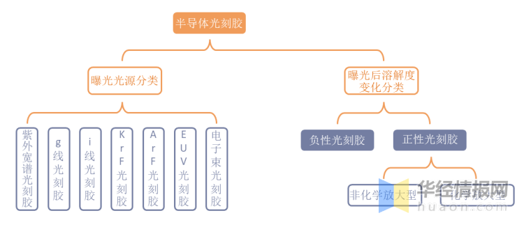 龙8国际头号玩家半导体制造半导体的生产工艺中国半导体光刻胶行业生产工艺及投资战略