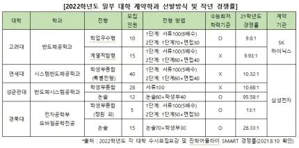 龙8国际头号玩家半导体封装半导体属于哪个专业韩国半导体专业了解一下？