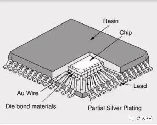 龙8头号玩家什么事半导体半导体封装芯片封装电镀工艺激光植球技术在BGA芯片封装工