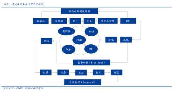 龙8国际头号玩家半导体封装半导体电镀工艺解析半导体发展必由路CMP工艺重要性提升