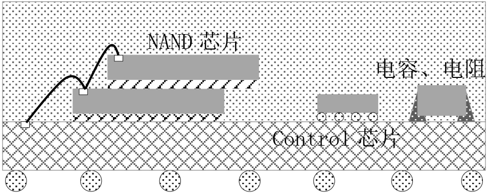 龙8头号玩家十大半导体设备厂商半导体封装半导体封装视频动画先进封装形式及其在三维