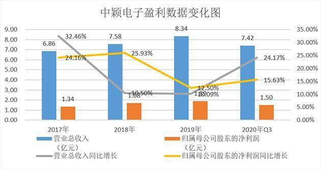 龙8国际头号玩家半导体封装设备市场半导体封装中颖半导体官网中颖电子：首批被工信部