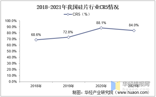 龙8头号玩家半导体制造半导体制造工艺分类2022-2027年中国半导体硅片行业发