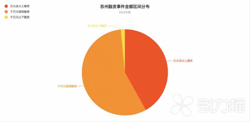 龙8头号玩家半导体制造半导体制造工艺分类跃升中国第四城苏州创投热度何以再攀新高