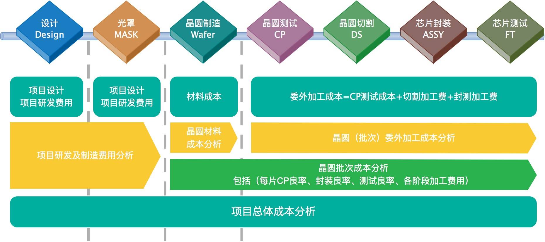 龙8头号玩家半导体封装半导体行业成本核算悠远SAPBusinessOne系统财务