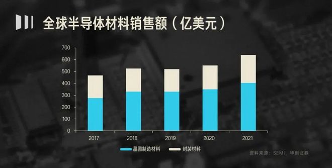 龙8国际头号玩家半导体制造工艺答案半导体制造半导体材料有哪些半导体材料面面观投学