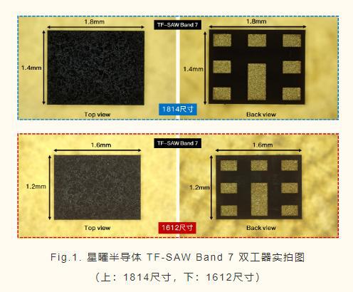 龙8国际头号玩家半导体封装半导体tf工艺介绍星曜半导体发布世界级水准B7、B26