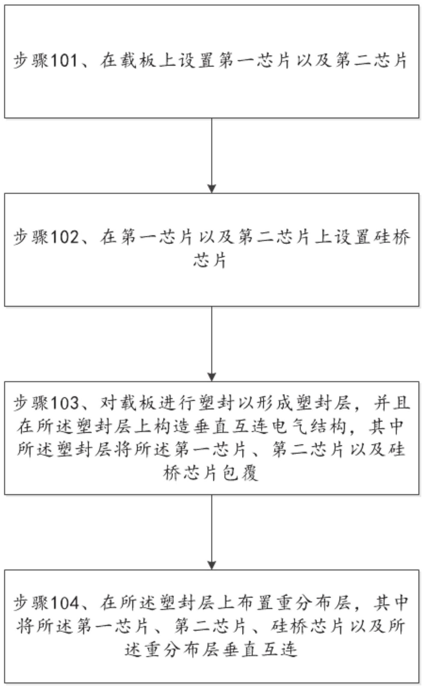 龙8头号玩家茂睿芯半导体官网半导体封装半导体封装是什么华进半导体“一种构造垂直互