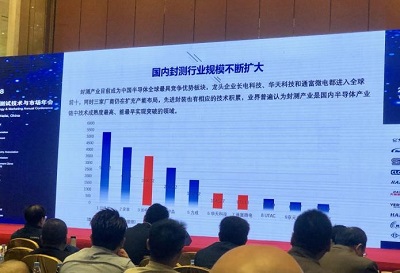 龙8头号玩家半导体封装半导体封装是什么攻下先进封测成为重中之重细数我国半导体封测