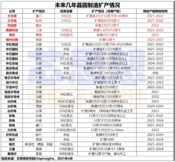 龙8头号玩家传统芯片封装前景半导体制造半导体生产车间流程半导体设备行业不仅要硬更