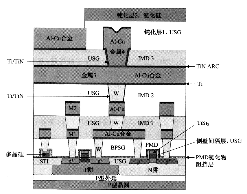 龙8国际头号玩家半导体制造半导体生产流程图半导体行业之ICT技术的工艺流程