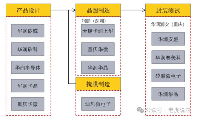 龙8头号玩家半导体封装华润微半导体官网华润微：央企发展半导体产业的典范