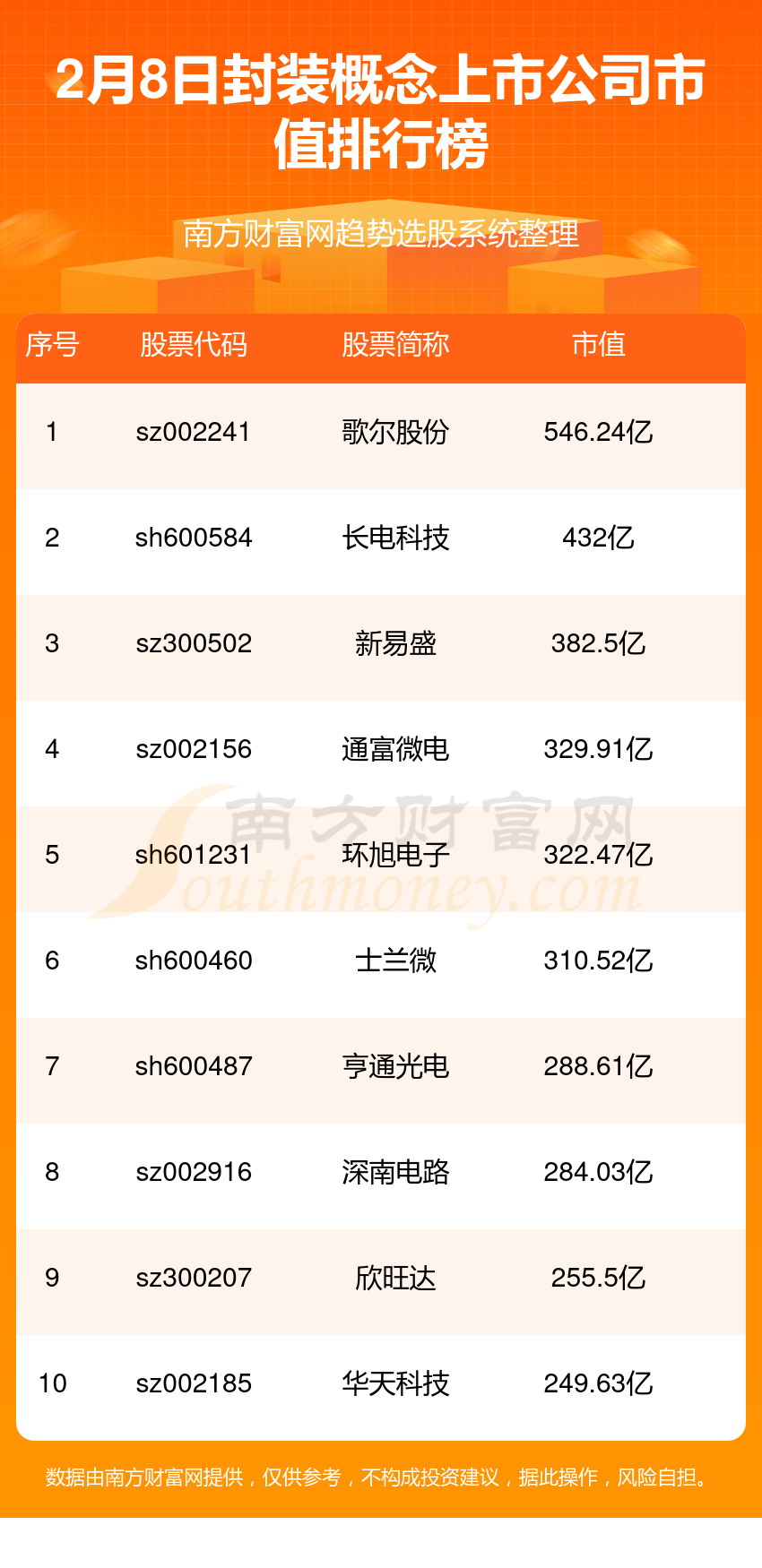 龙8头号玩家半导体制造工艺介绍半导体封装十大封装公司排名封装企业前十名2024年