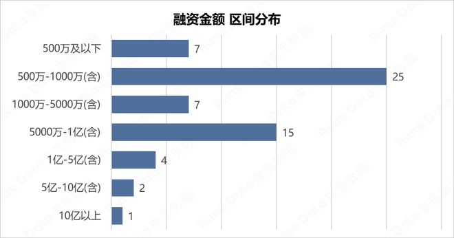 龙8头号玩家《半导体制造技术》半导体封装深圳半导体公司排名【RimeData周报