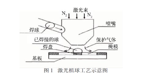 龙8国际头号玩家半导体封装半导体封装危害必看！焊球剪切力测试分享应用推拉力测试机