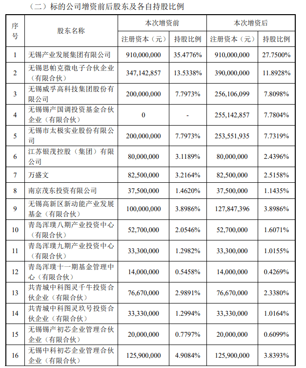 龙8头号玩家半导体封装锡产微芯半导体官网锡产微芯完成对安谱隆收购成全球第二大移动