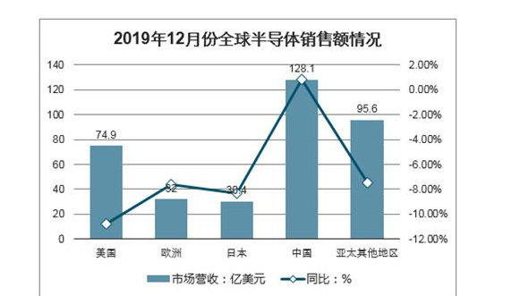 龙8头号玩家半导体制造半导体制造业是什么半导体行业是做什么的？半导体行业未来十年