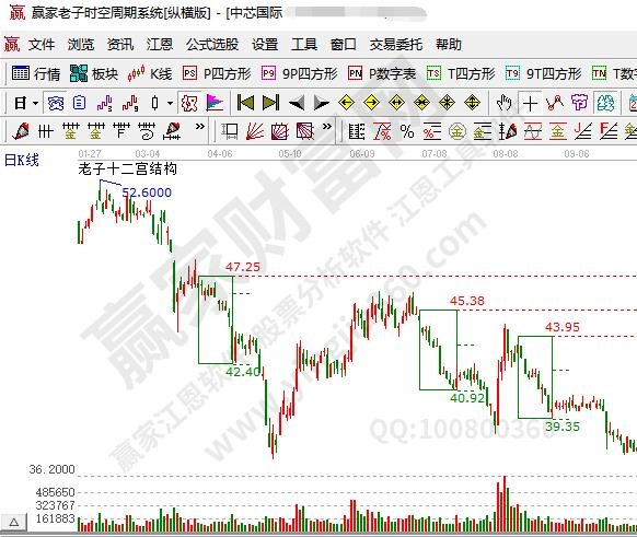 龙8国际头号玩家一级封装工艺过程半导体制造半导体都有哪些半导体龙头股票有哪些半导