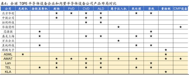 龙8头号玩家半导体封装封装厂排名国产芯片黑马业绩3年增20倍毛利率50%赶超片仔