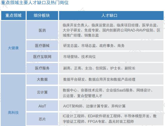 龙8头号玩家半导体制造设备介绍半导体封装芯片封装工艺工程师《2021人才市场洞察