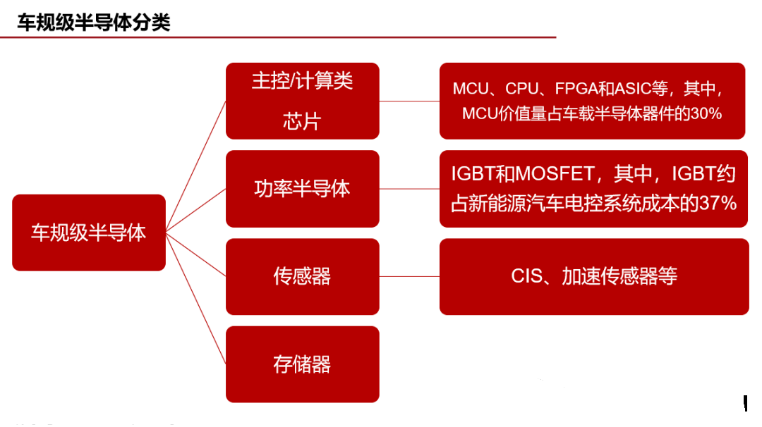 龙8国际头号玩家半导体封装芯片封装流程详解图全面详解车规级芯片封装技术