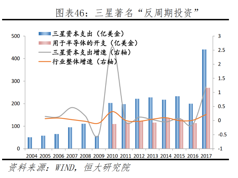 龙8long8半导体三大要素的新动向