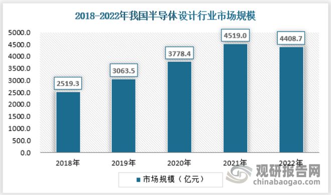 中国半导体行业现状深度研究发展战略评估报告（2023-2030年）