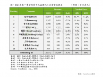 龙8long8半导体 - OFweek光通讯网