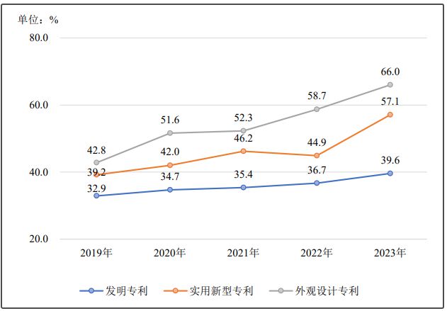 《2023中国高校半导体行业专利》即将发布