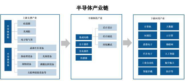 半导体行业市场规模稳中有升我国发展潜力巨大