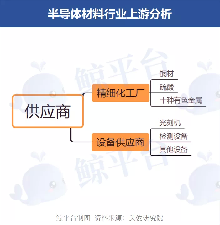 半导体材料行业上中下游分析