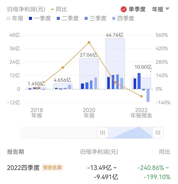 龙8long8芯片之争已成“围城”？