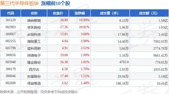 龙8long8第三代半导体板块6月25日跌278%蓝箭电子领跌主力资金净流出16