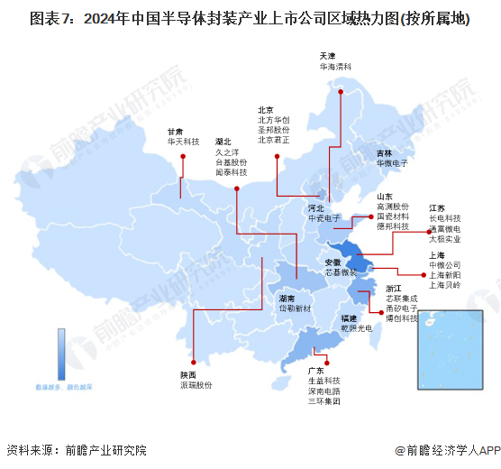 【全网最全】2024年中国半导体先进封装行业上市公司全方位对比(附业务布局汇总、