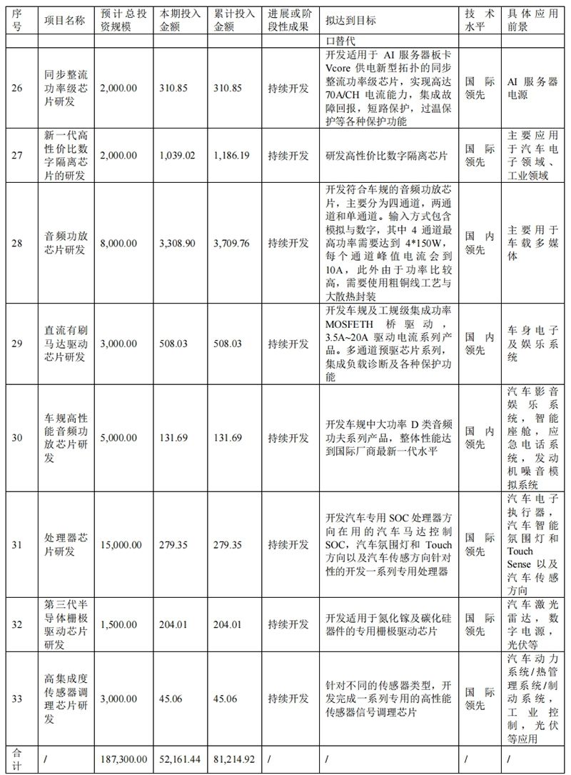 龙8long8汽车芯片本土化这些年纳芯微都做对了什么？