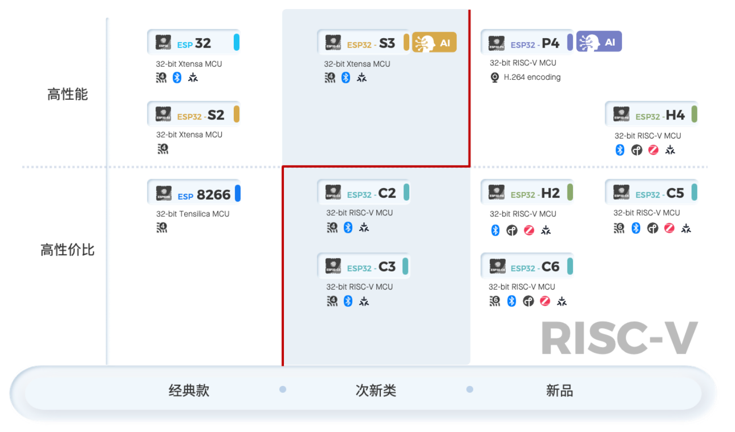 龙8long8又一半导体企业报喜！乐鑫科技5月营收创单月历史新高 下游数智化渗透