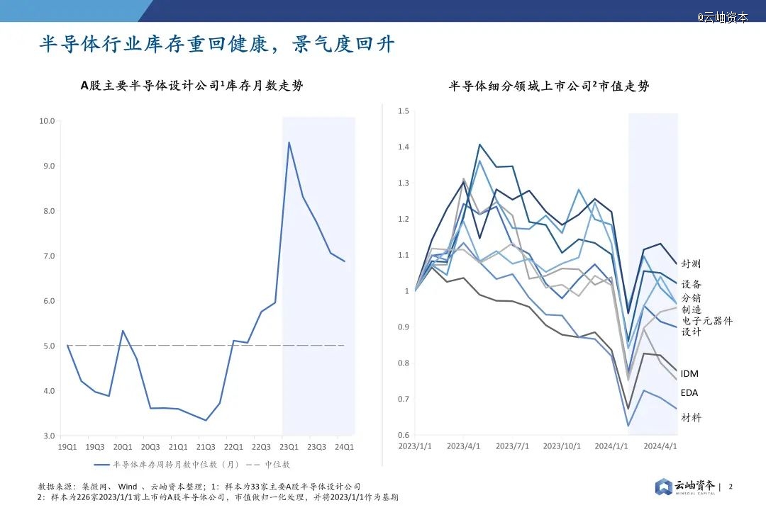 2024年中国半导体投资深度分析与展望