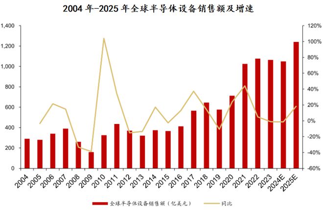 603283半导体最强铲子股A股最会赚钱的公司！