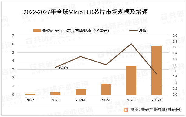 龙8long8中国MICRO LED芯片行业产业链全景研究及市场趋势预测报告